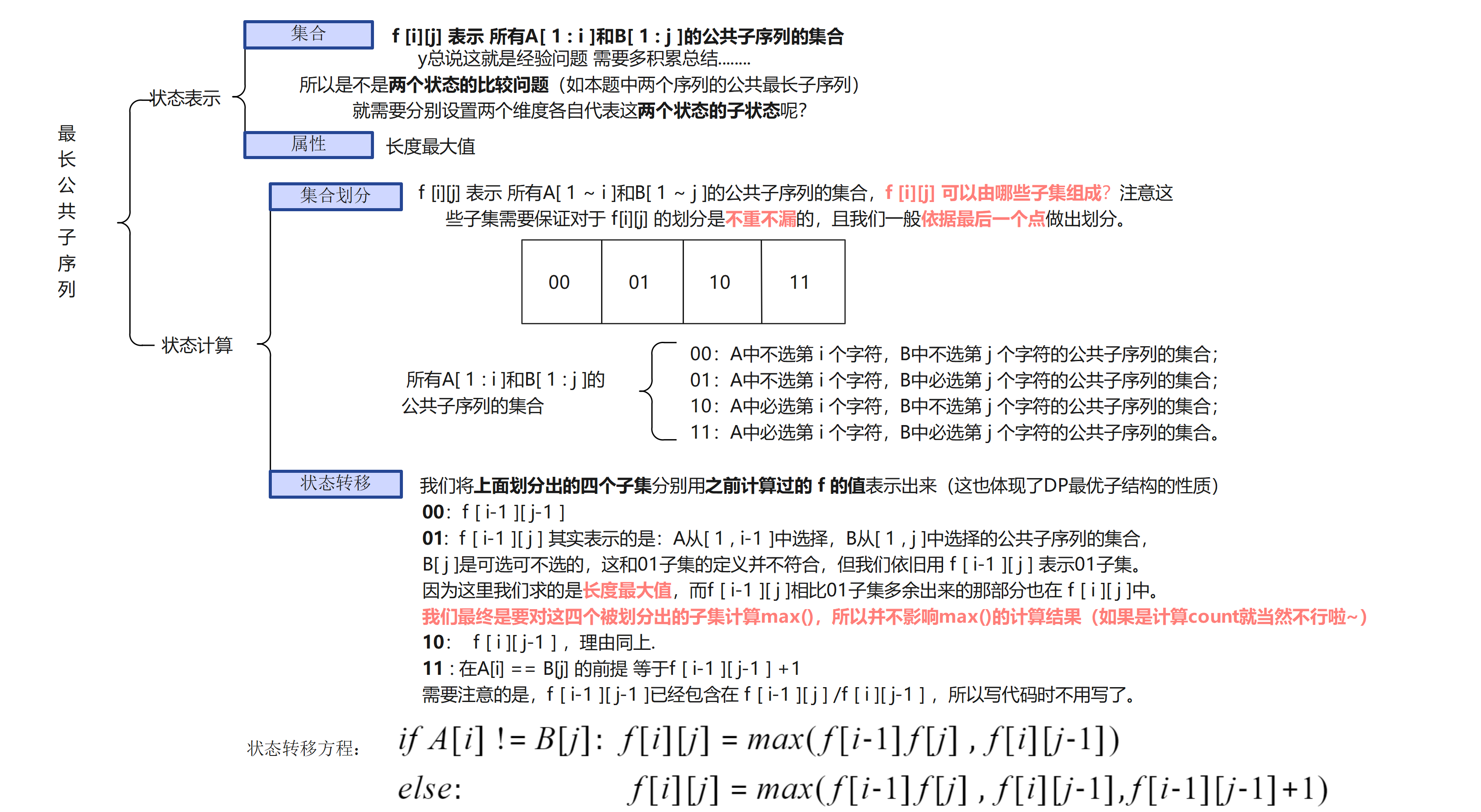 公共最长子序列.png