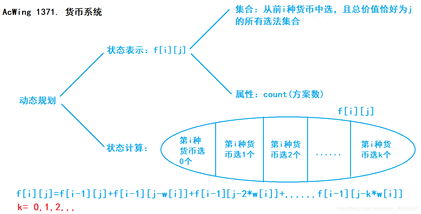 讲解分析引用