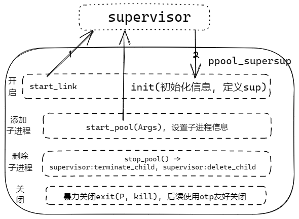 ppool_supersup逻辑.excalidraw.png