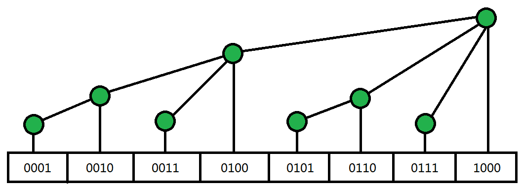 树状数组结构图.png