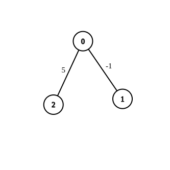 graph-2.png