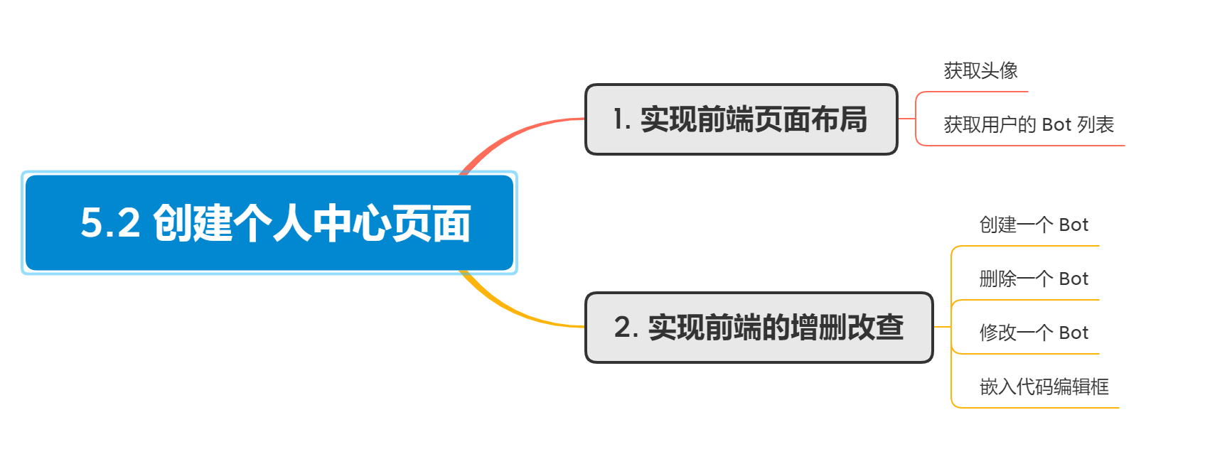 5.2 创建个人中心页面.png