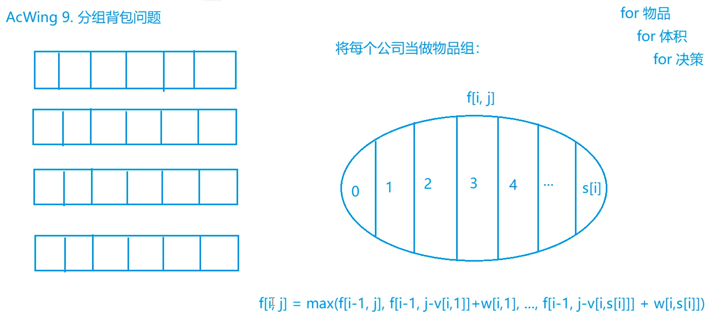 分组背包.png