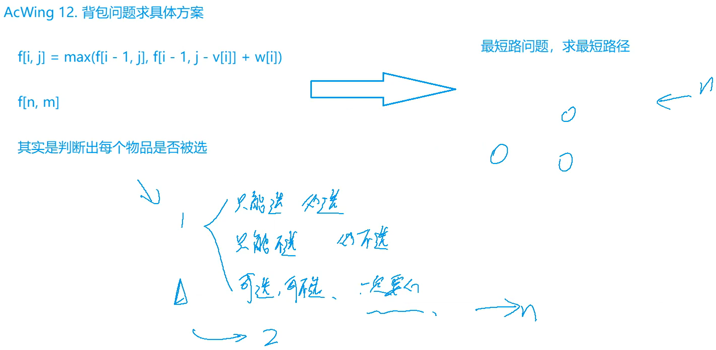 背包问题求具体方案.png