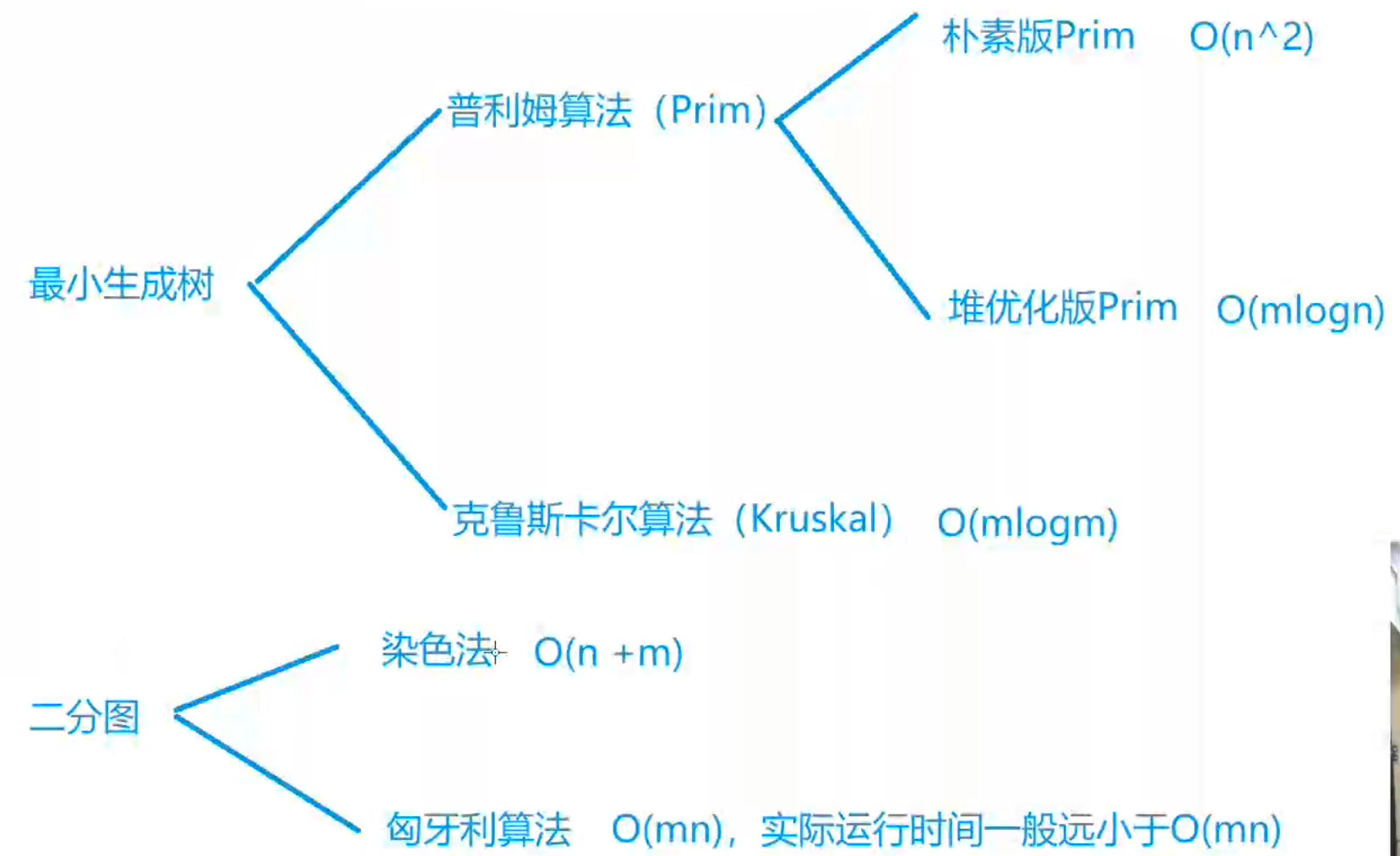 生成树与二分图.png