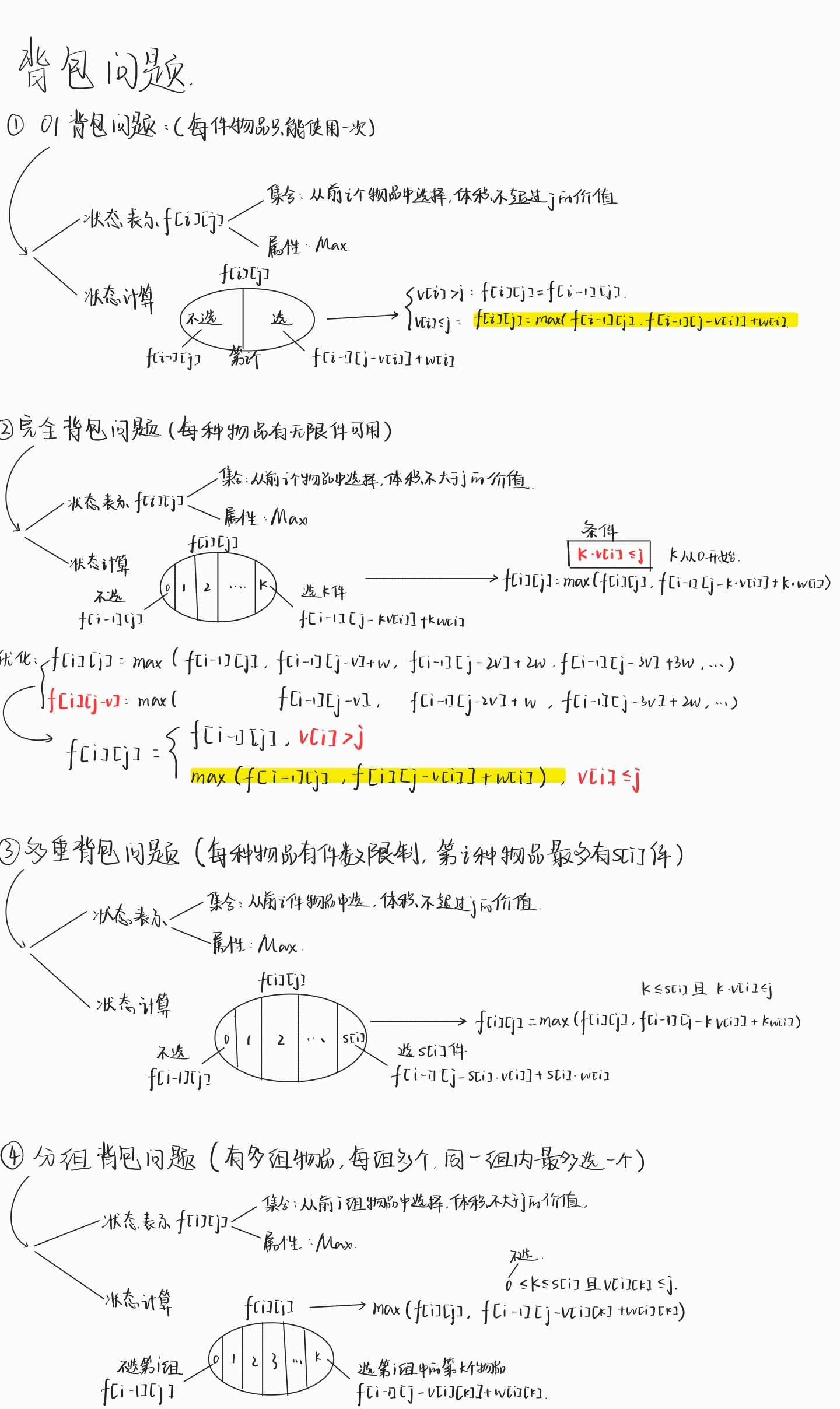 背包问题.jpg