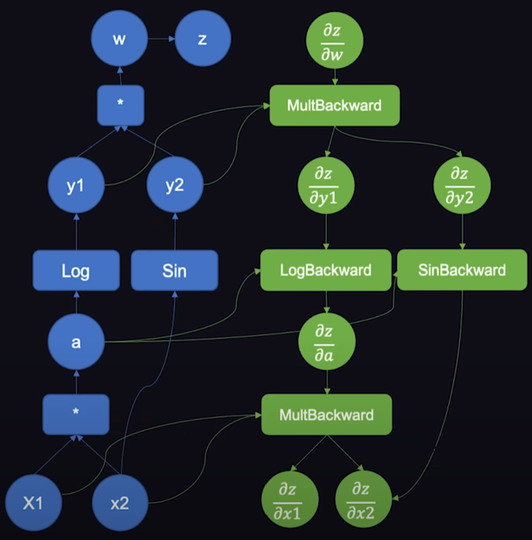 Pytorch-DAG动态图.png