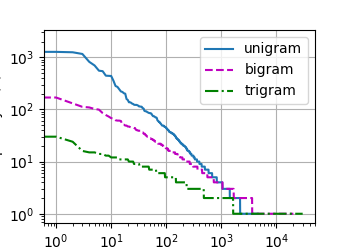 freqplot.png