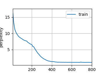 RNN-use_random_iter=False.png