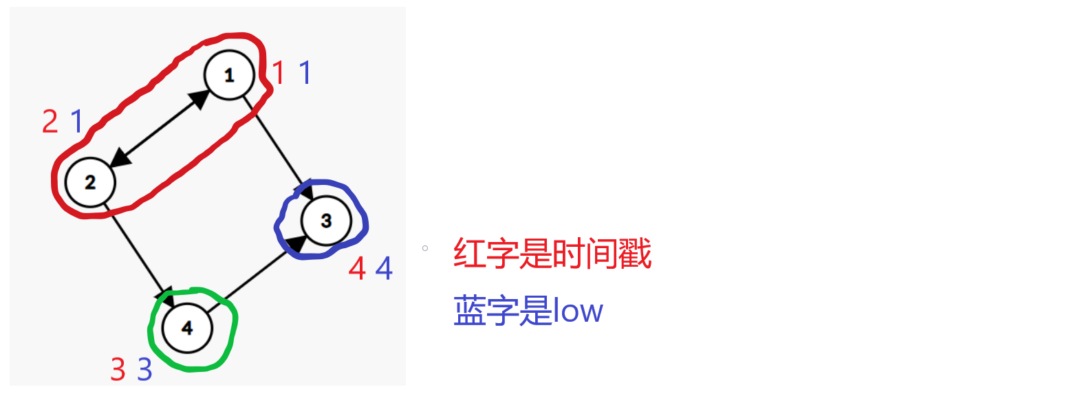 强连通分量.png