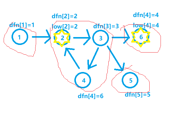 强连通分量1.png