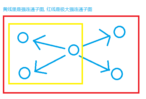 强连通分量.png