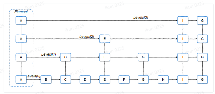 跳表的直观结构.png