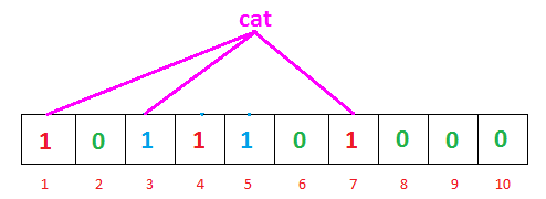 布隆过滤器插入查询不存在的单词cat.png