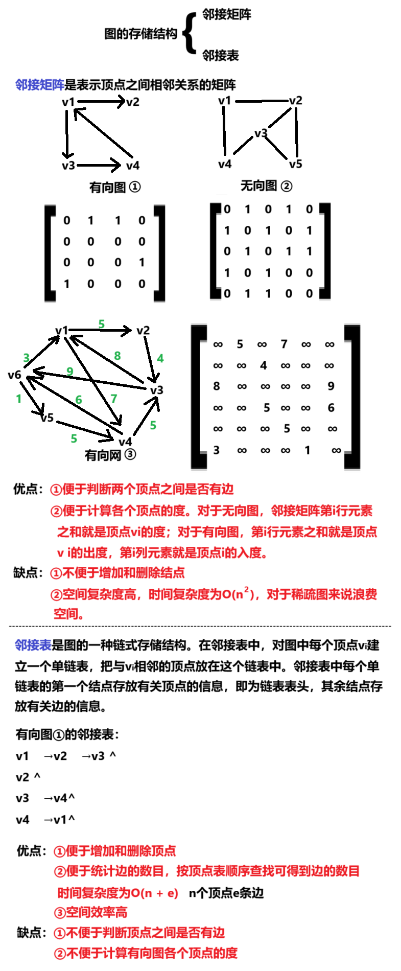 图的存储结构.png