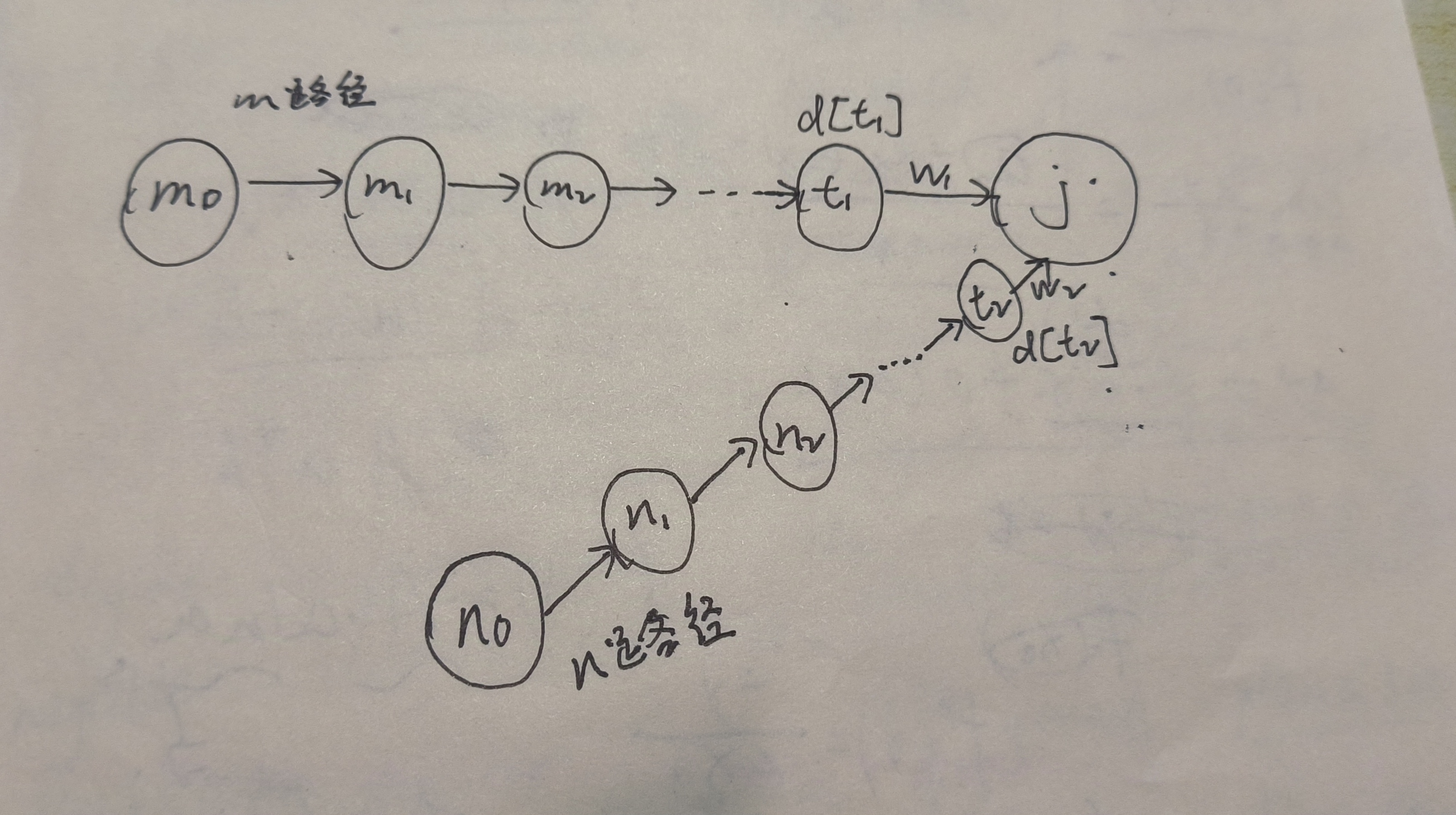 spfa判断负环.jpg