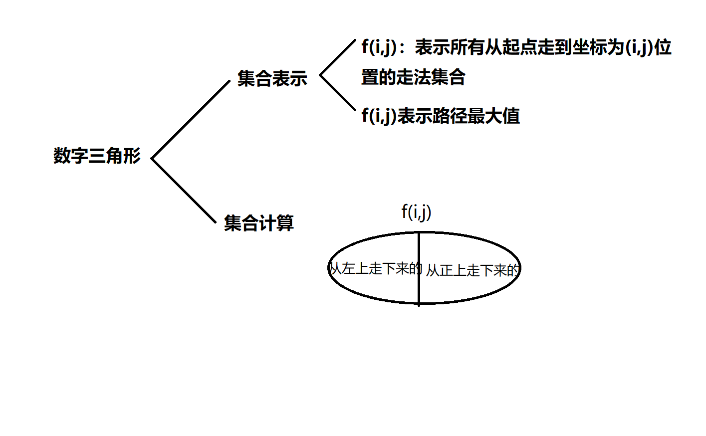 数字三角形.png