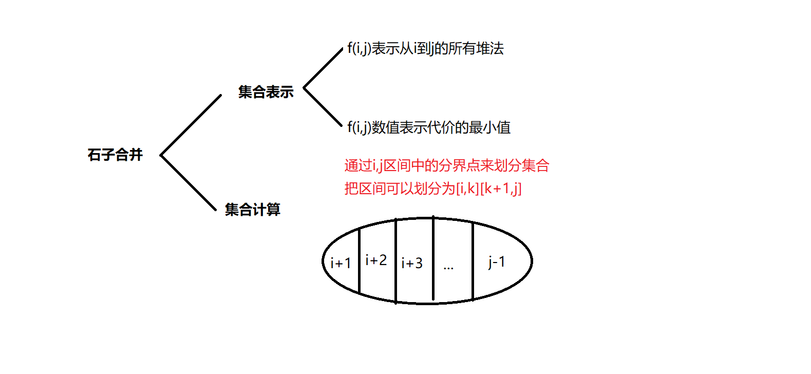 上升子序列.png