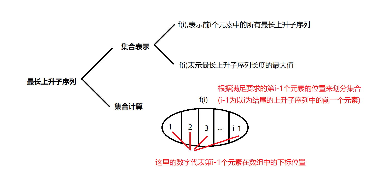 上升子序列.png