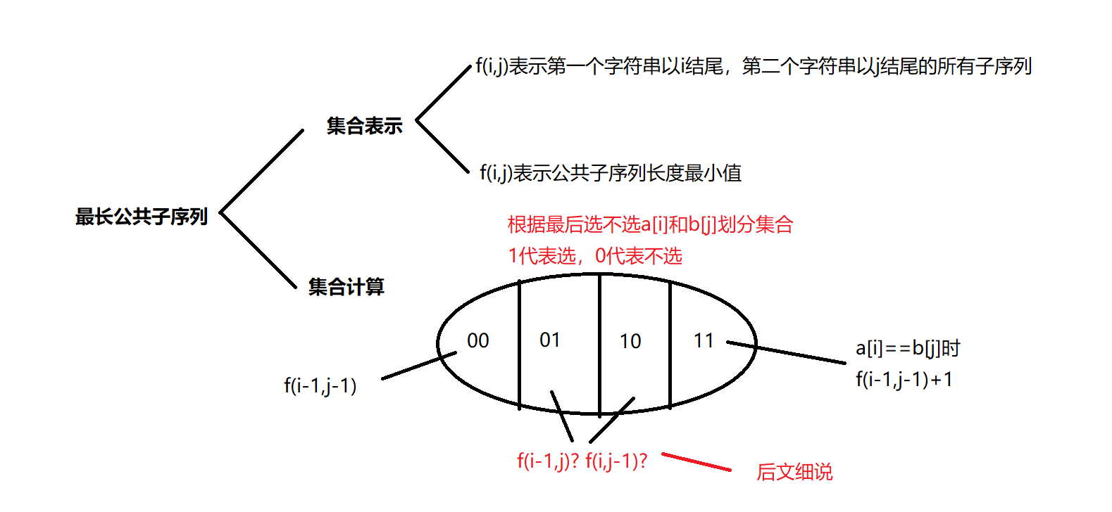 上升子序列.png