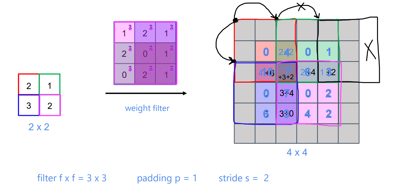 https://cdn.acwing.com/media/article/image/2025/01/24/181746_0d36de2bda-TraCon.png