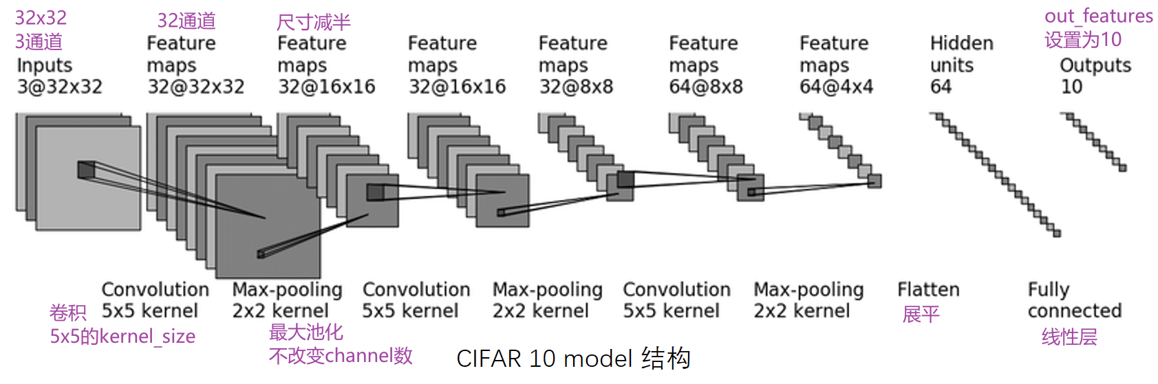 https://cdn.acwing.com/media/article/image/2025/02/14/181746_d3362983ea-cifar.png